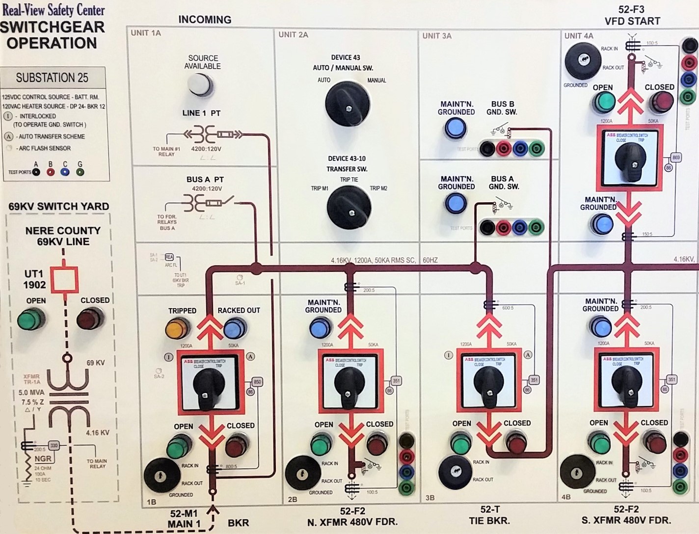 RealView Mimic Panel is a remote operating station for switchgear